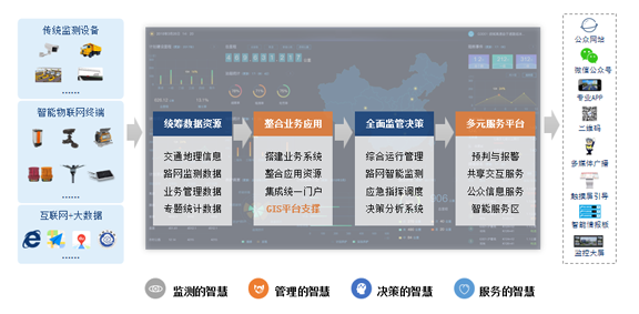 基于“5G+激光”新技術(shù)公路、橋梁安全防護智能集控系統(tǒng)工程