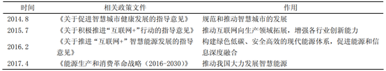 智慧燃氣系統(tǒng)概述和政策技術(shù)支持 智慧燃氣系統(tǒng)概述和政策技術(shù)支持