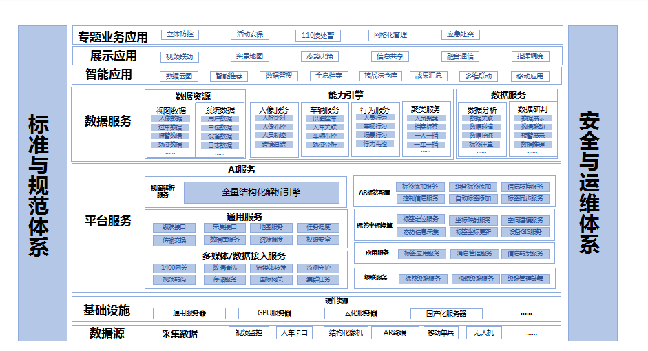 社會穩(wěn)定防控治理工程標(biāo)準(zhǔn)規(guī)范體系 社會穩(wěn)定防控治理工程標(biāo)準(zhǔn)規(guī)范體系