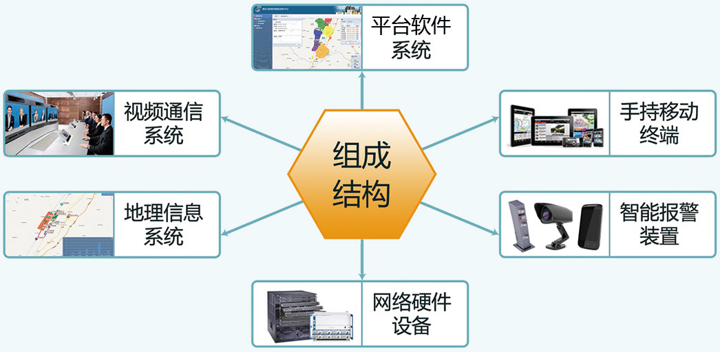 鐵路護路智能報警聯防管控信息化工程簡案 鐵路護路智能報警聯防管控信息化工程簡案