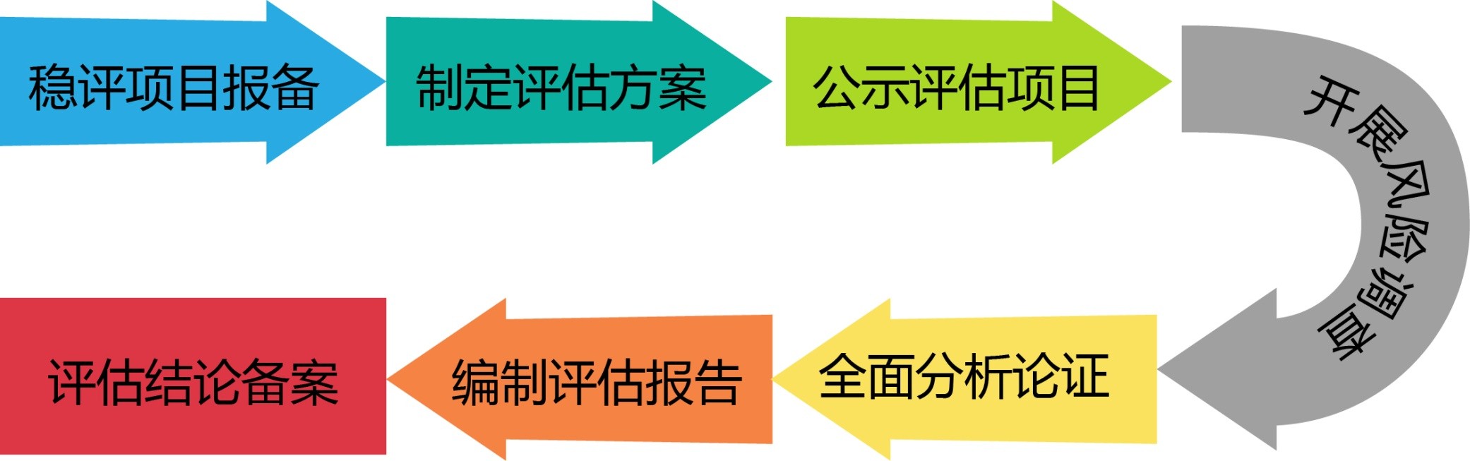 社會穩評系統解決方案 社會穩評系統解決方案