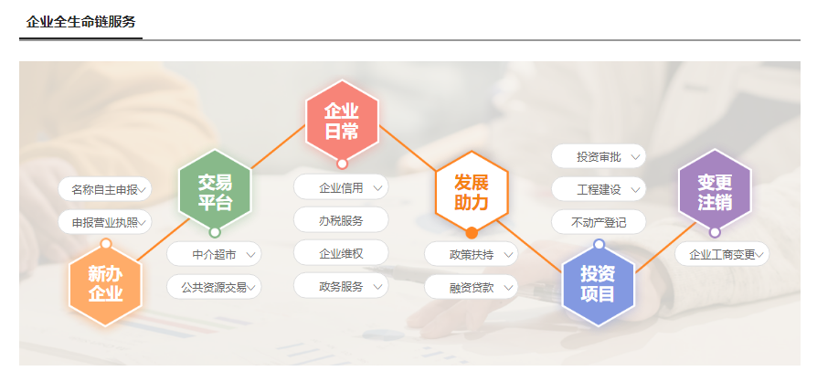 24小時新型企業服務云平臺1 24小時新型企業服務云平臺1