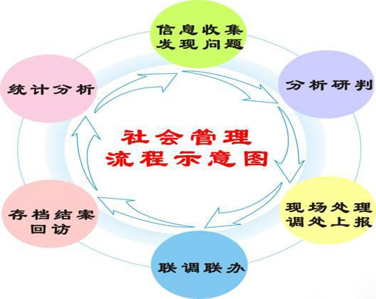 網(wǎng)格化管理 網(wǎng)格化管理