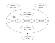 目前我國對社區(qū)網(wǎng)格化的研究涉及哪些方面？